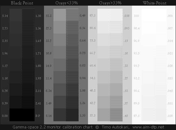 Monitor Calibration Test Chart